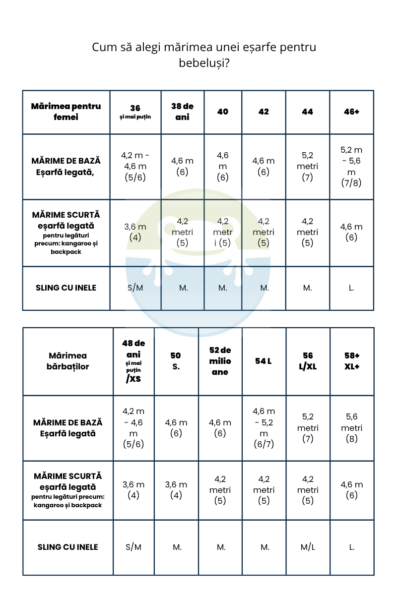 Tabelul de mărimi pentru eșarfe port-bebe – Little Frog Tabelul de mărimi pentru eșarfe port-bebe Little Frog – mărimi de damă 36–46+ și de bărbați 48–58+, mărimile eșarfei țesute de la 4 la 8 și mărimile slingului cu inele S, M și L