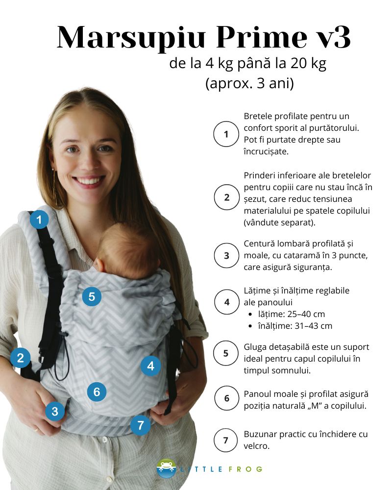 Marsupiu ergonomic pentru bebeluși